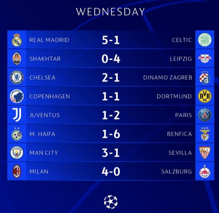 从国际比赛日金州勇士调整名单以备葡超到曼城今晨伤情更新，国际比赛日纽约尼克斯调整名单以备英超的简单介绍